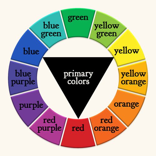 Colorwheel 1